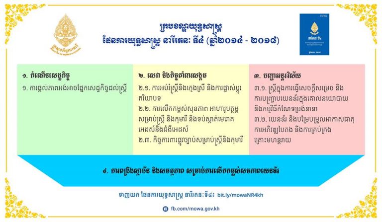 ក្របខណ្ឌយុទ្ធសាស្ត្រ ផែនការយុទ្ធសាស្ត្រ