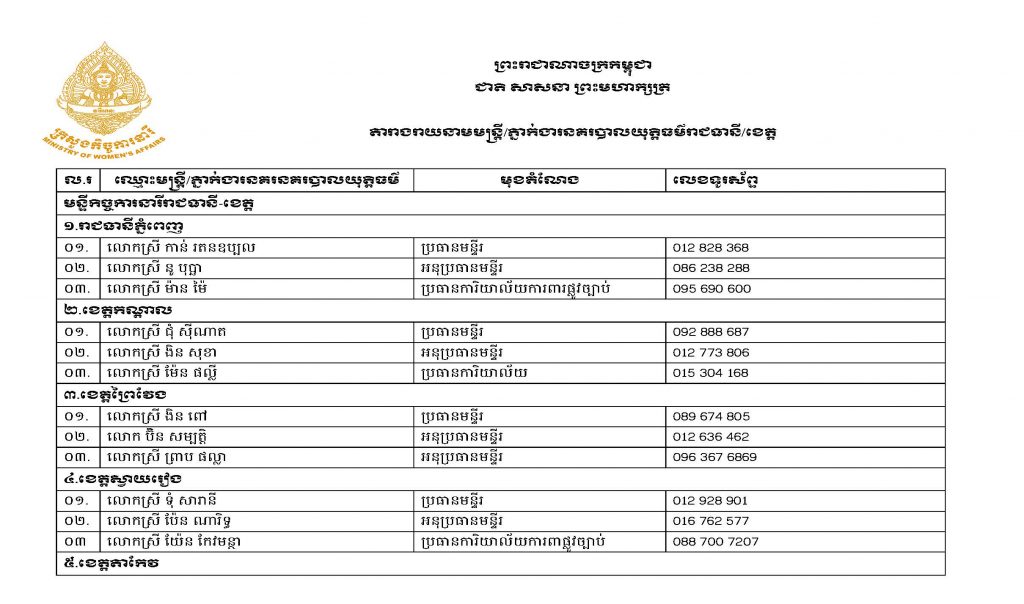 JPOs.JPAs MoWA Phone List Page 1