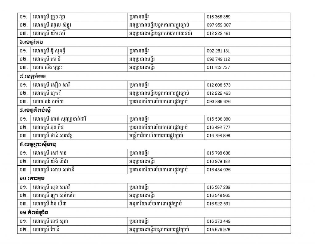 JPOs.JPAs MoWA Phone List Page 2