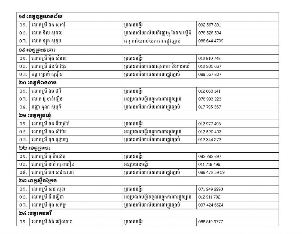 JPOs.JPAs MoWA Phone List Page 4