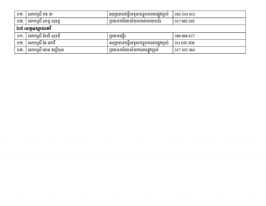 JPOs.JPAs MoWA Phone List Page 5