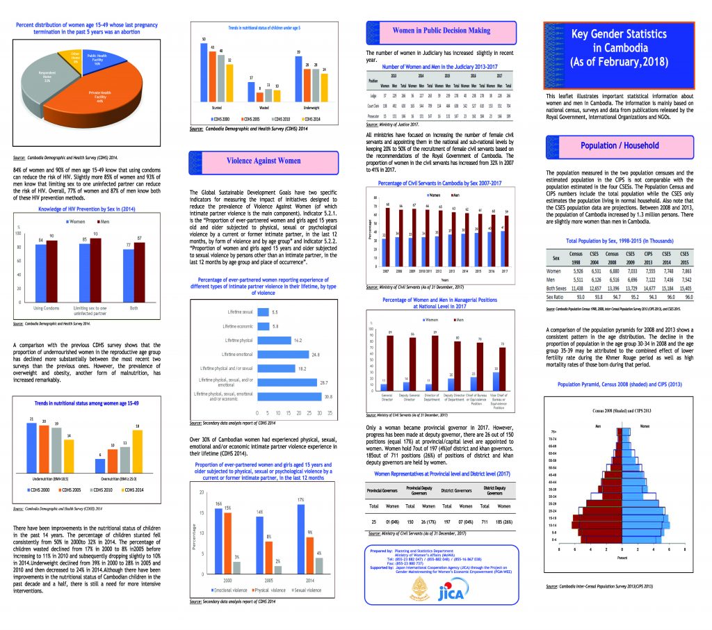 Gender Statistics Leaflet ENG Page 1