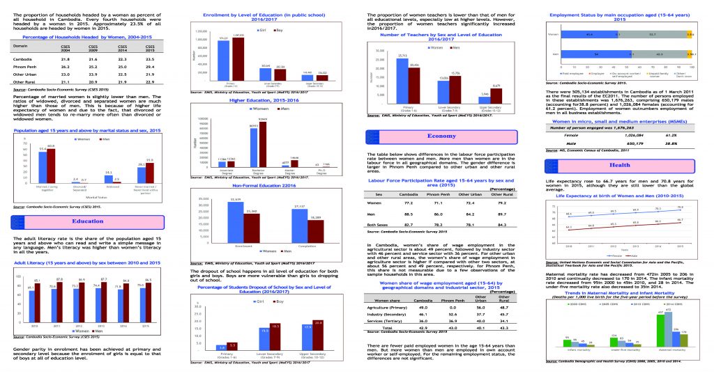 Gender Statistics Leaflet ENG Page 2