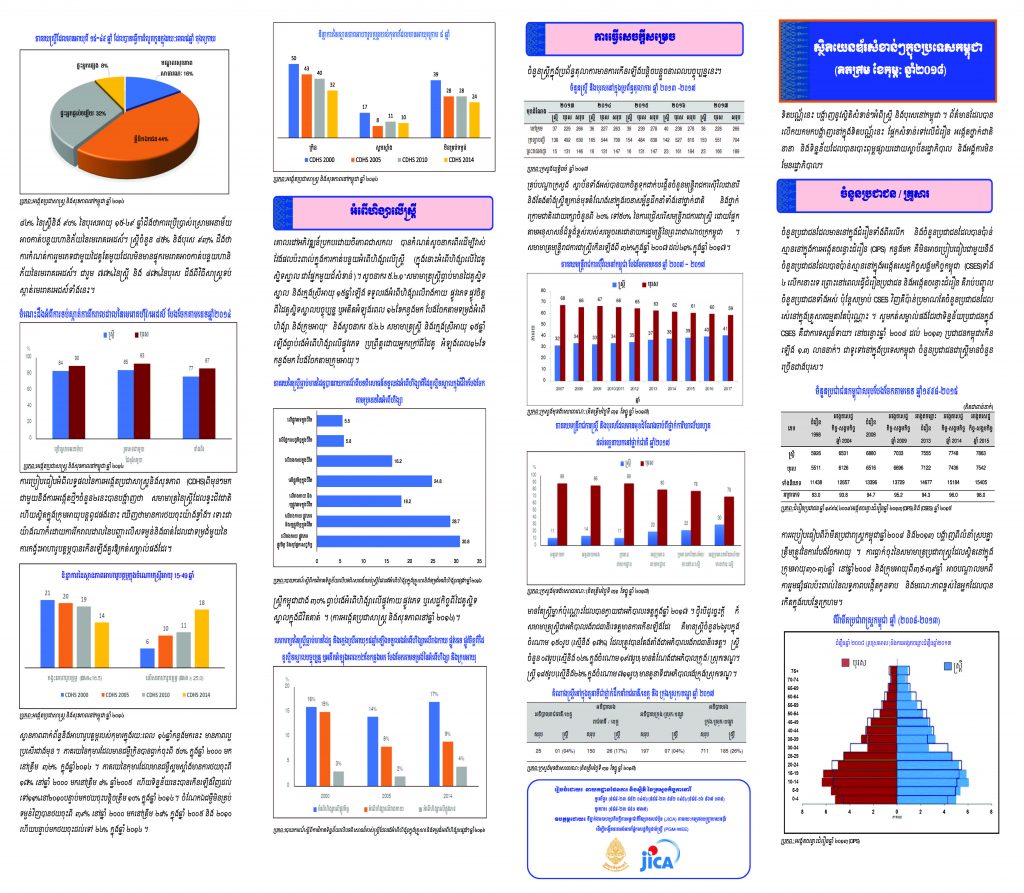 Gender Statistics Leaflet KH Page 1