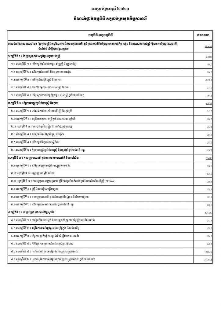 Budget In Brief 2020 Page 1