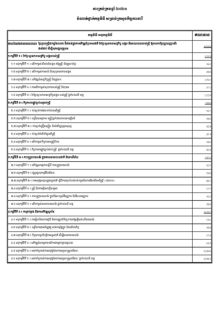 Budget In Brief 2021 Page 1