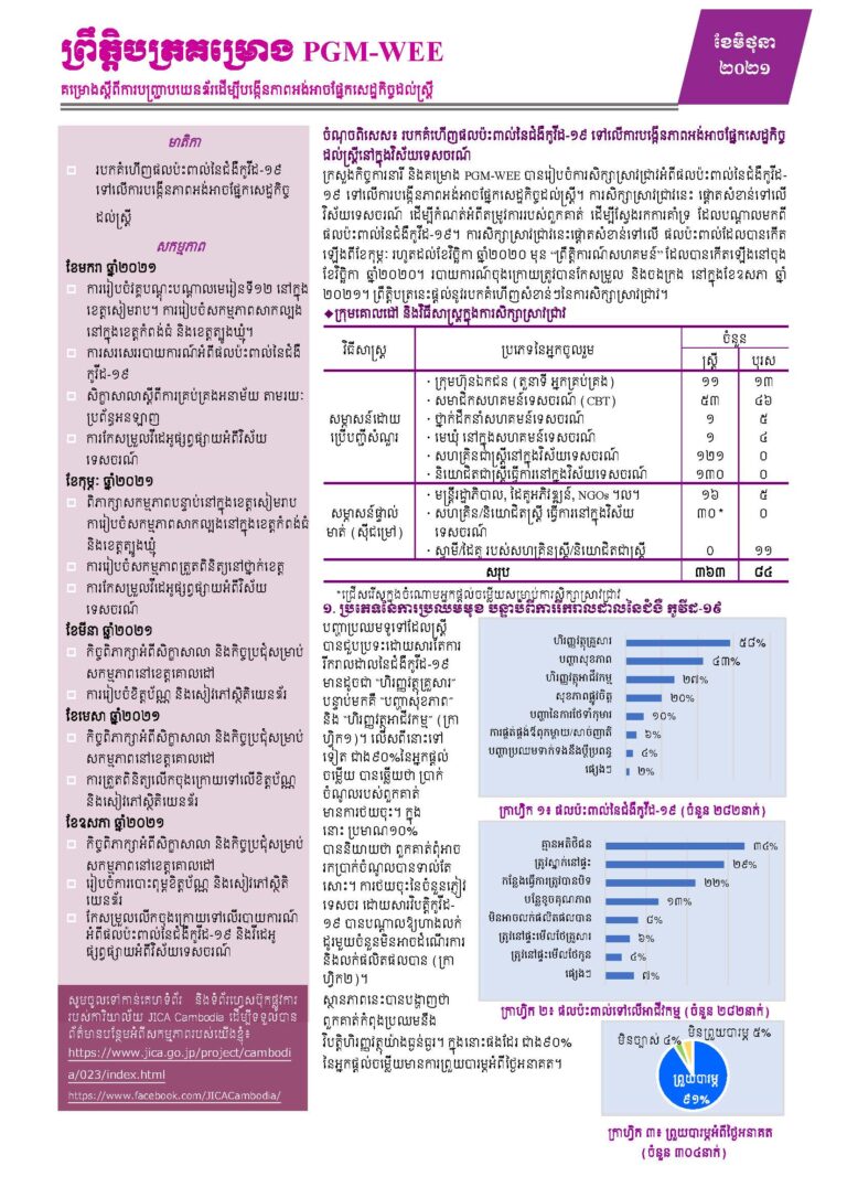 ព្រឹត្តិបត្រគម្រោង PGM-WEE គម្រោងស្តីពីការបញ្ជ្រាបយេនឌ័រដើម្បីបង្កើនភាពអង់អាចដល់ស្ត្រី ខែមិថុនា ២០២១