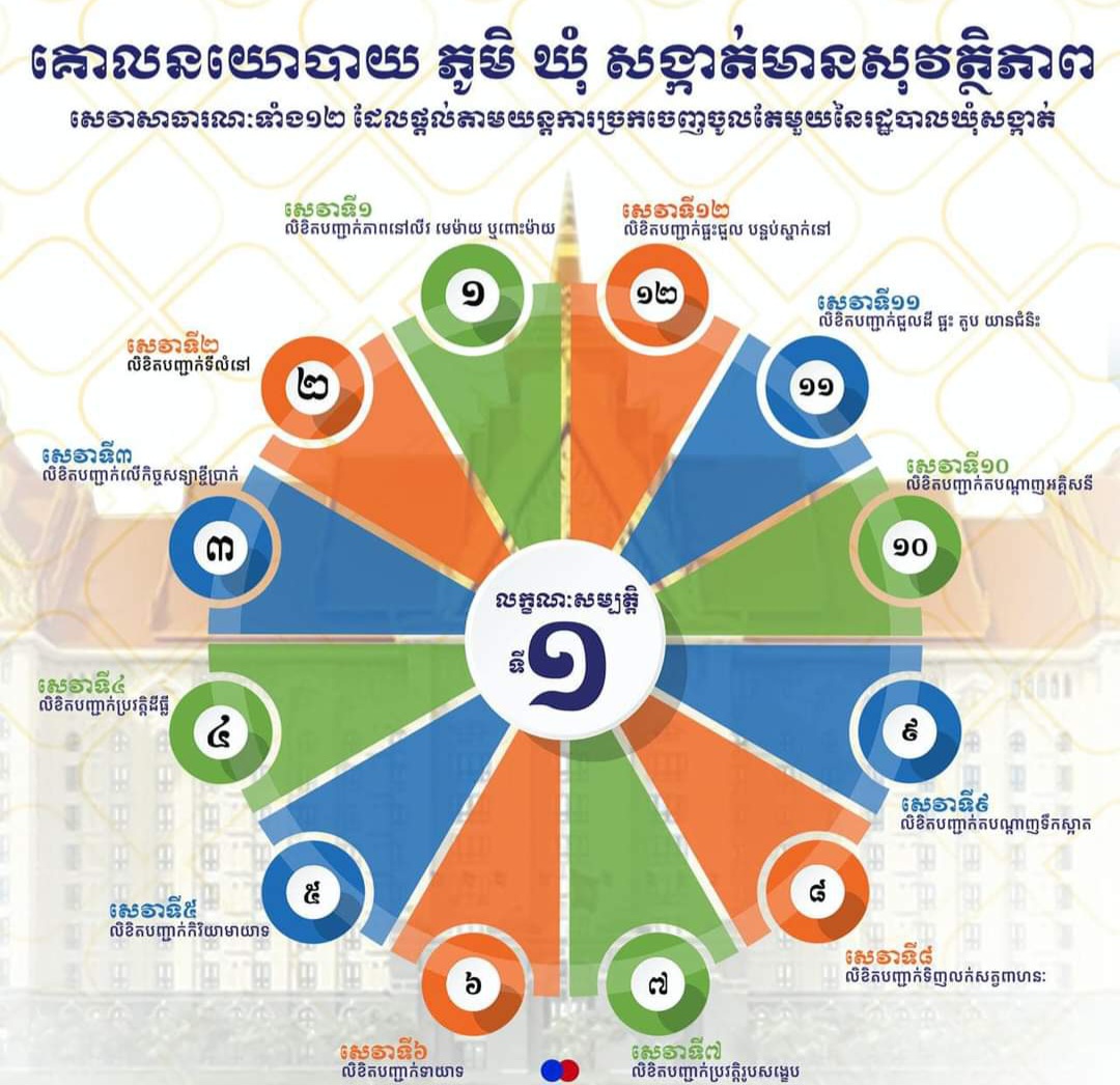 គោលនយោបាយ ភូមិ ឃុំ សង្កាត់មានសុវត្ថិភាព