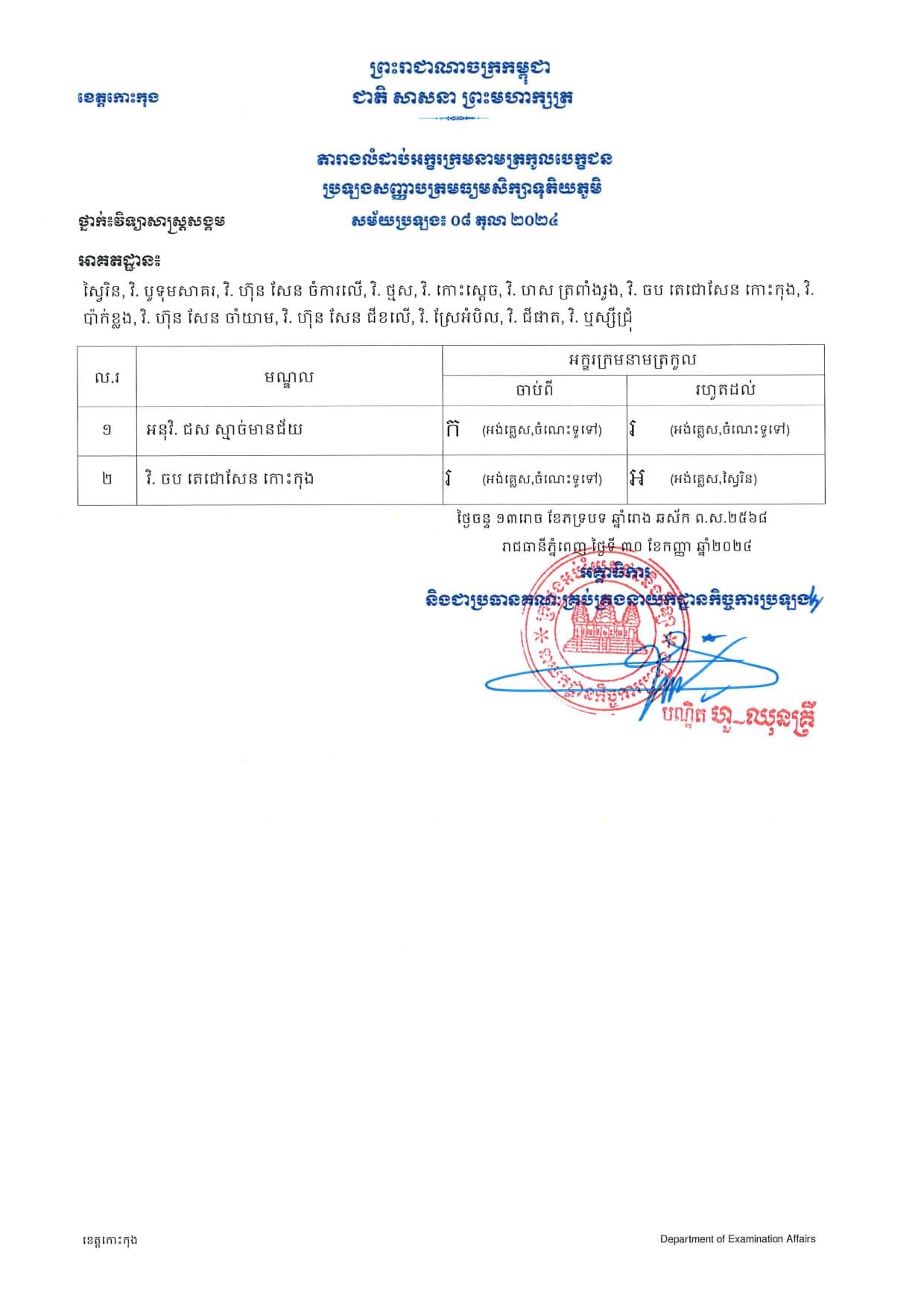 តារាងលំដាប់អក្ខរក្រមនាមត្រកូលបេក្ខជនប្រឡងសញ្ញាបត្រមធ្យមសិក្សាទុតិយភូមិ សម័យប្រឡង៖ ០៨ តុលា ២០២៤