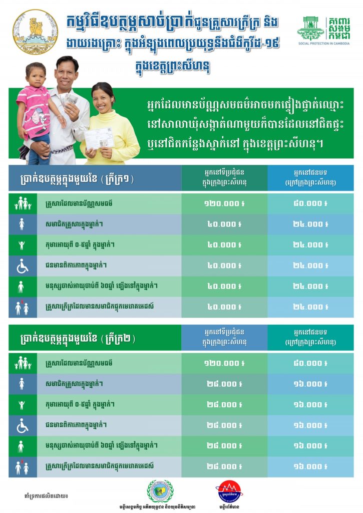 កម្មវិធីឧបត្ថម្ភសាច់ប្រាក់ជូនគ្រួសារក្រីក្រ និងងាយរងគ្រោះក្នុងអំឡុងពេលប្រយុទ្ធនិងជំងឺកូវីដ-១៩ នៅក្នុងខេត្តព្រះសីហនុ
