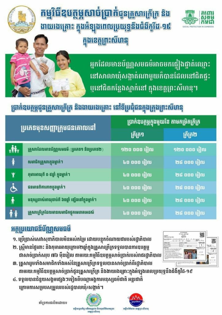 កម្មវិធីឧបត្ថម្ភសាច់ប្រាក់ជូនគ្រួសារក្រីក្រ និងងាយរងគ្រោះ នៅទីប្រជុំជនក្នុងក្រុងព្រះសីហនុ