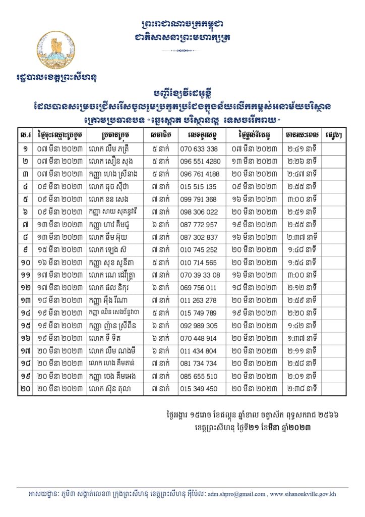 សេចក្ដីជូនដំណឹងស្តីពីការប្រកួតជ្រើសរើសជ័យលាភីផលិតខ្សែវីដេអូខ្លីក្នុងន័យលើកកម្ពស់អនាម័យបរិស្ថាន ក្រោមប្រធានបទ «ឆ្នេរស្អាត បរិស្ថានល្អ ទេសចររីករាយ»